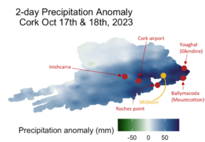 A graph showing Rainfall anomalies for County Cork from the Met Éireann gridded product, showing the 2 days of Storm Babet (left) and July-September accumulations (right), each versus the 1980-2010 average for the same period and event type. In and around Midleton (SE County Cork) many areas received in excess of 100 mm of rainfall in two days due to Storm Babet, while the entire county received significantly above average rainfall for the preceding months.