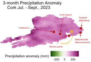 A graph showing Rainfall anomalies for County Cork from the Met Éireann gridded product, showing the 2 days of Storm Babet (left) and July-September accumulations (right), each versus the 1980-2010 average for the same period and event type. In and around Midleton (SE County Cork) many areas received in excess of 100 mm of rainfall in two days due to Storm Babet, while the entire county received significantly above average rainfall for the preceding months.