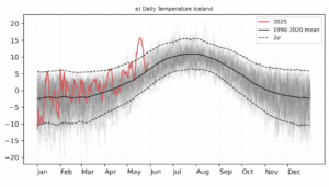 A graph showing daily temperature per month of the year. Previous years are shown in grey. This year's temperatures are shown with a red line which spikes higher than the average in late May.