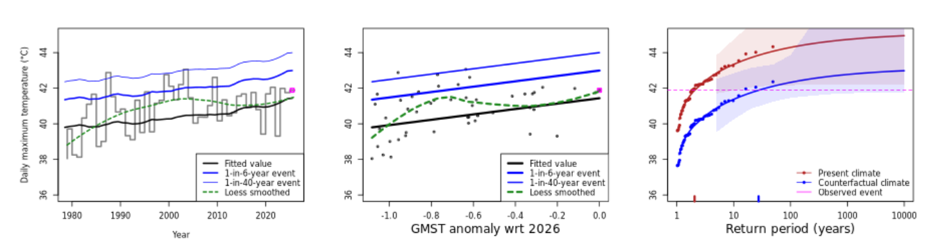 Figure 4: As Figure 2, but for the CPC dataset.