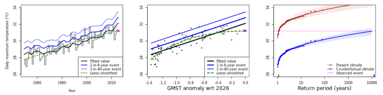 Figure 5: As figure 2, but for May mean temperatures (ERA5).