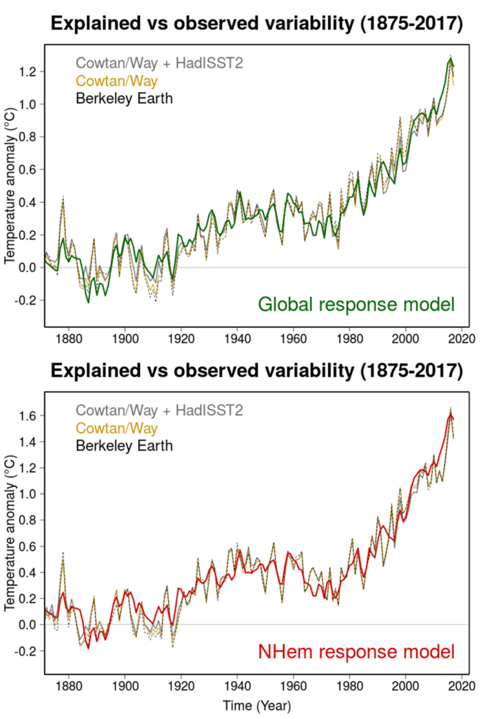 A limited role for unforced internal variability in 20th century ...
