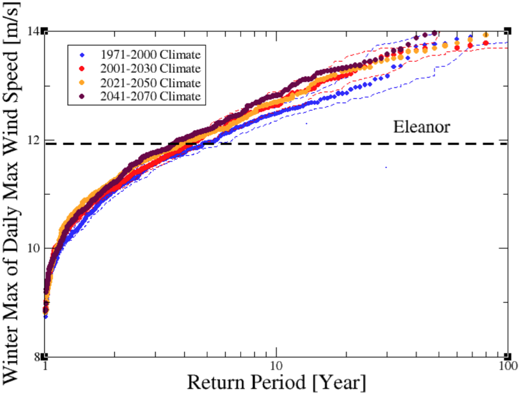 Figure 10: Same as Figure 5 for Storm Eleanor