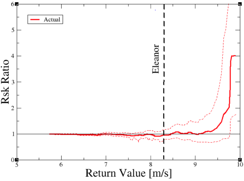 Figure 11: As for Figure 10 but for the HadGEM3-A ensembles