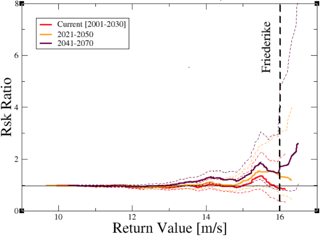 Figure 7: Same as Figure 5 but for the EURO-CORDEX ensemble