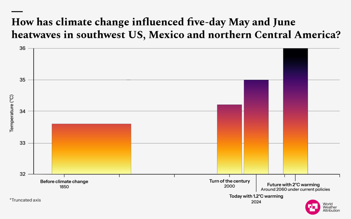 Extreme heat killing more than 100 people in Mexico hotter and much ...